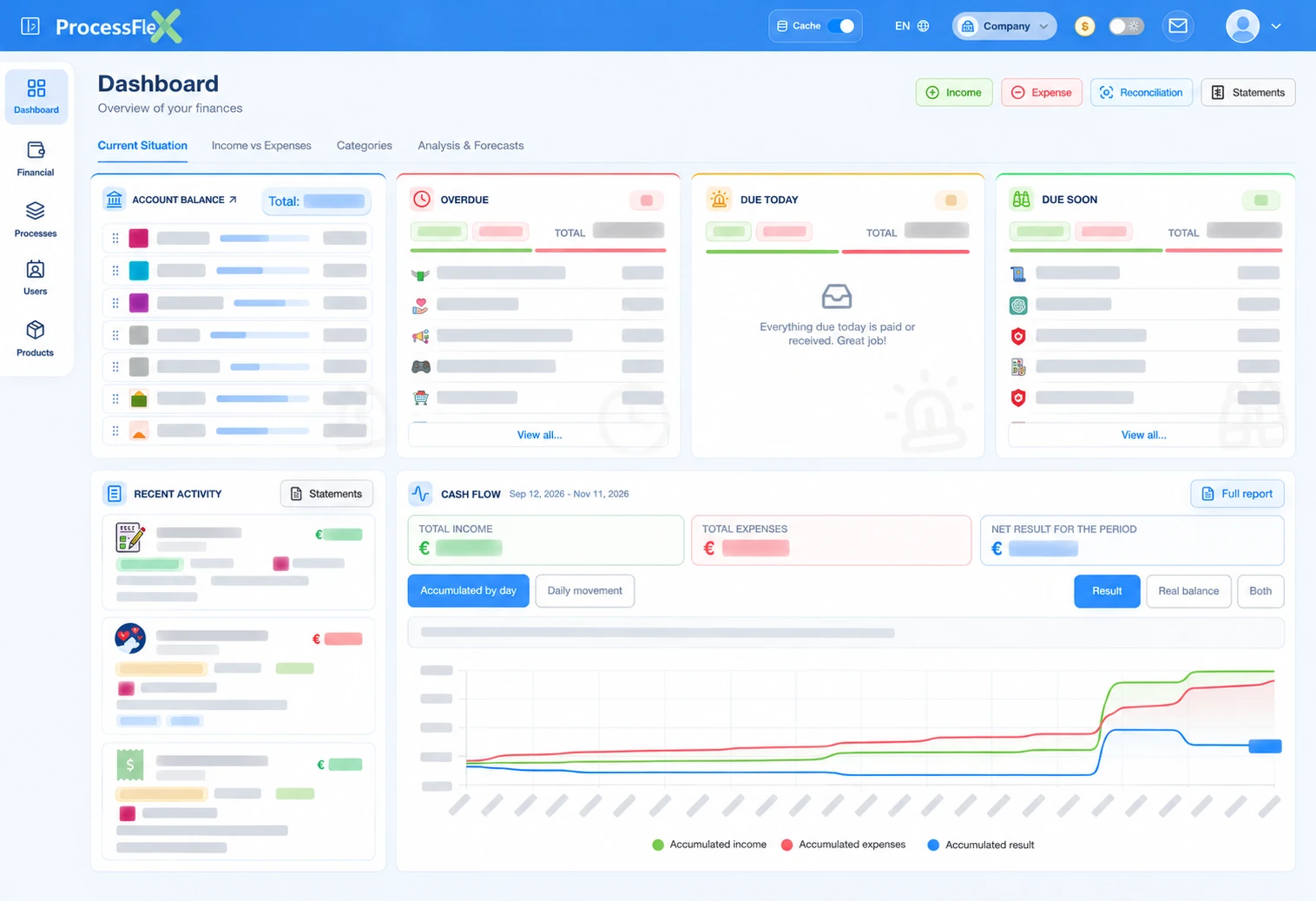 ProcessFlex financial dashboard