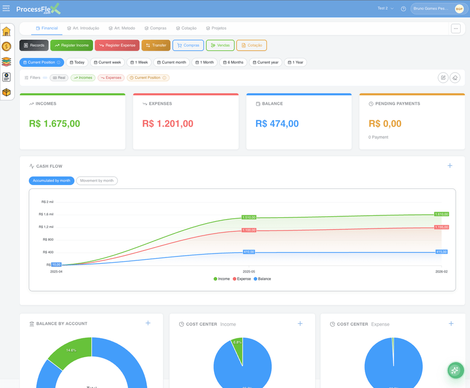 ProcessFlex financial dashboard